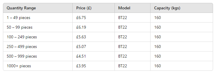 22mm Ball Transfer Price Table Online